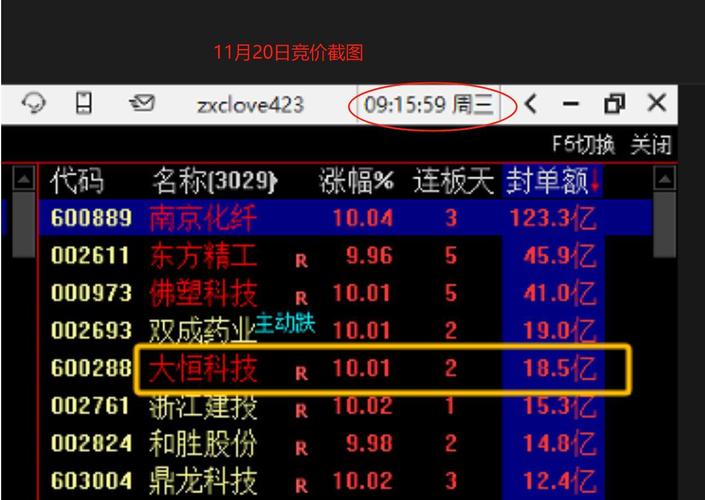 大恒科技股吧討論，大恒科技股票的股本多少億